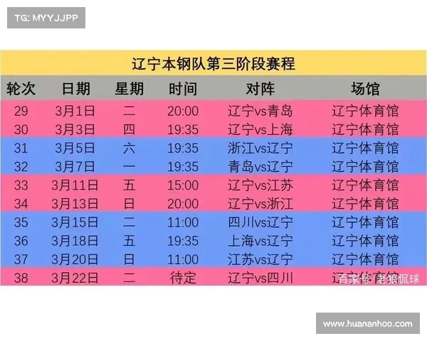 CBA看赛事网(CBA篮球赛事直播赛程集锦全收录) CBA看赛事网(CBA篮球赛事直播赛程集锦全收录)