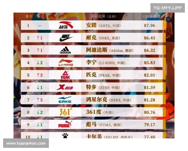 国内运动排名 国内运动排名